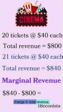 Average and Marginal Revenue #revenue #marketstructure #theibeconista #ibeconomics #microeconomics