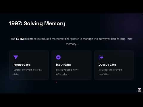 AI Engineering: History of AI
