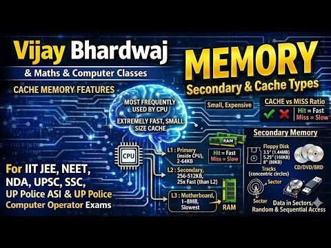 Computer Memory|Types Of Memory |Primary, Secondary Memory |Secondary Memory| By Vijay Bhardwaj SIr