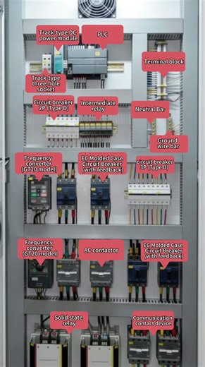 Inside an Industrial PLC Control Panel: Components & Layout Explained #industrialautomation