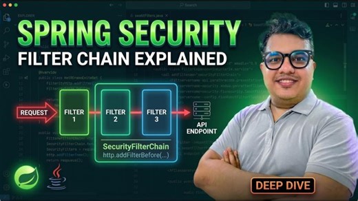 Understanding Spring Security Filters | Md Iftekhar Hossain posted on the topic | LinkedIn