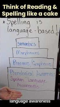 These are fundamental pieces of literacy that must be taught to emerging readers & spellers.