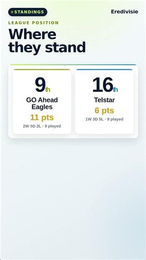 GO AHEAD EAGLES VS TELSTAR · Schedule, Form & H2H Preview #Shorts