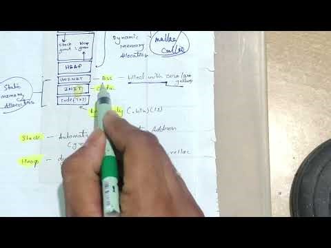 Memory Layout in C Programming Explained | Stack, Heap, Data & BSS Segments