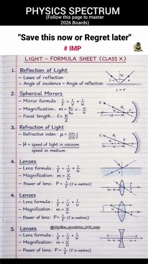Light Formula Sheet | Reflection, Refraction & Lenses | One Shot Revision