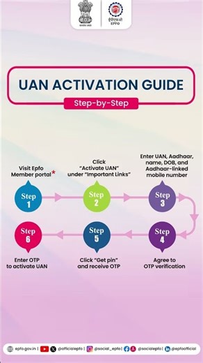 UAN Activation Guide | EPFO