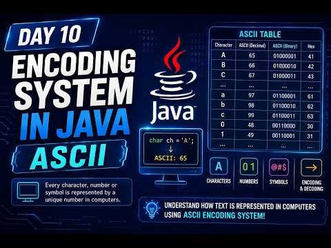 Day 10: Encoding System in Java | ASCII Explained | How Computers Store Characters