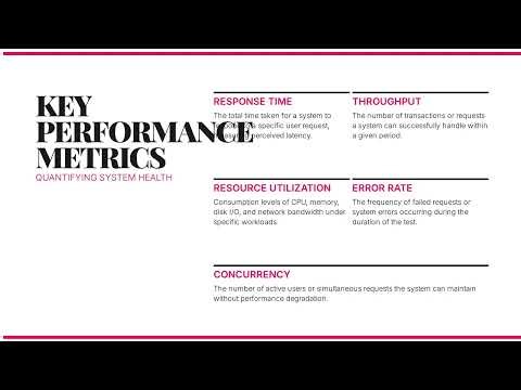 SOFTWARE PERFORMANCE AND LOAD TESTING IN 2026
