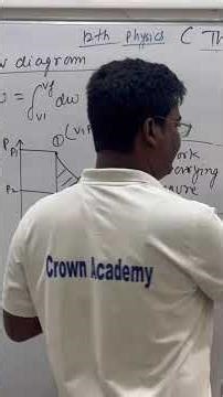 Thermodynamics work done of isothermal, isobaric, isochoric & adiabatic #ytshorts #shorts