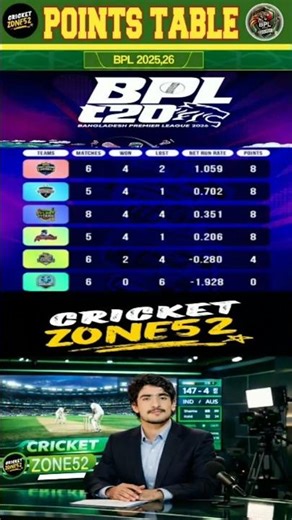 Points table bpl 2025,26 Bpl Standing