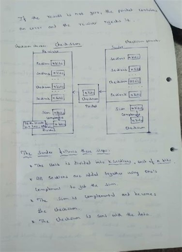 BE/ME Computer Networks Notes/Error Detection Method /Checksum