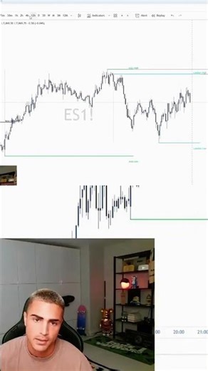 Hourly vs 4-Hour Timeframe Analysis | Stock Market Update