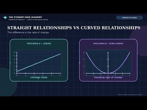 Linear vs Non Linear Graphs | Curves & Turning Points Explained