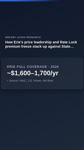 Erie vs State Farm in 2026: The Honest Numbers