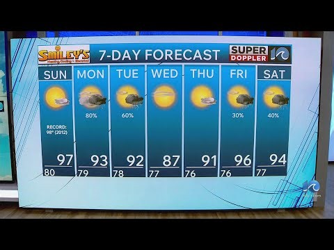 WAVY Weather Evening Update | July 4, 2026