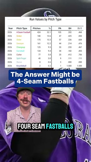 Hunter Goodman Is Breaking Baseball Logic
