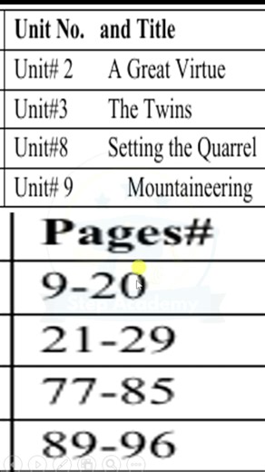 8th Class English Smart Syllabus 2025 | Punjab Board | Important Chapters & Exam Preparation