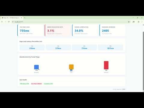 Day 175: Build Customer Experience Monitoring with Python, FastAPI & T-Digest #systemdesign
