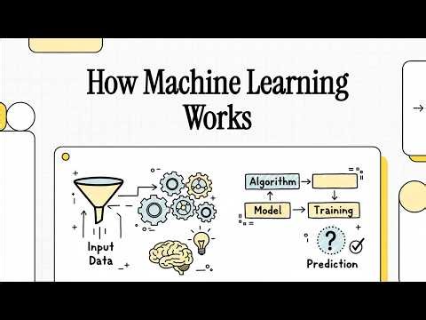 How Machine Learning Works (Data, Training & Models Explained)
