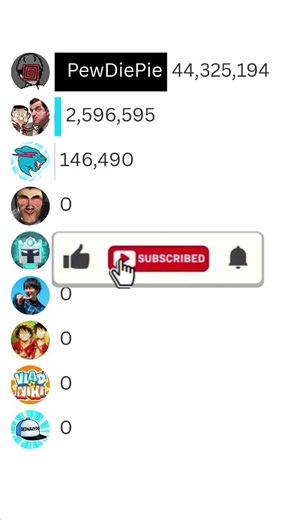 YouTube Ranking WAR! | MrBeast vs PewDiePie vs Mr Bean vs IShowSpeed & More! #shorts