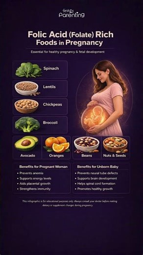 Folic Acid (Folate) Rich Foods In Pregnancy for Healthy Pregnancy & Fetal Development