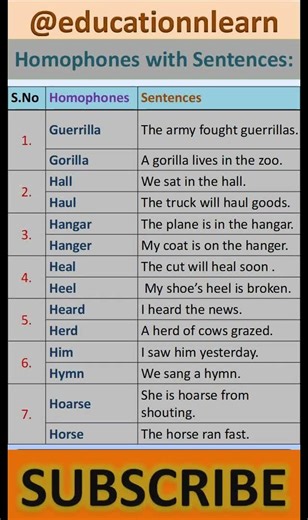 Homophones with Sentences (Guerrilla–Gorilla, Hall–Haul & More)