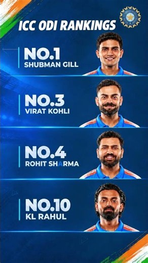 🔥 ICC ODI Rankings 2026 😱 Shubman Gill No.1! Virat Kohli & Rohit Sharma #cricket #teamindia