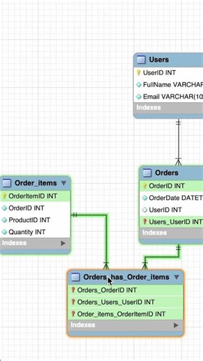 Relational Database Design Basics #sql #mysql #coding #techtips