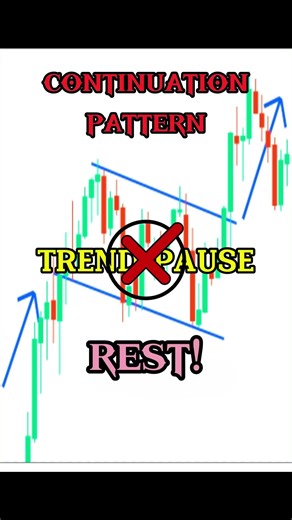 DAY 30-BULL FLAG PATTERN #Trading #short #LearnTrading #TradingStrategy #profit #tradingforbeginners