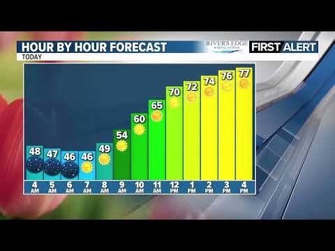 Morning Weather Update 4-16-2026