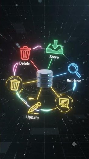 What is SQL? 🚀 Learn SQL in 30 Seconds | SQL for Beginners | Oracle SQL #shortsviral