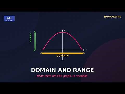 Domain and Range — SAT Math | How to Find Them From Any Graph