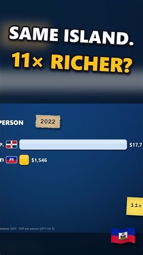 One Island, Two Worlds: Why Haiti Is Poor and the Dominican Republic Isn't