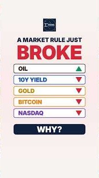 Why Bonds Rallied When Oil Rose (Luke Gromen Explains) | #Shorts #shortsfeed