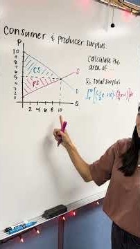 Part 3: AP Calc X AP Econ mashup How to find the total surplus using Calculus, a definite integral