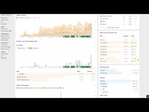 Ahrefs Demo: How I Use It Daily To Win More Traffic for Every Client