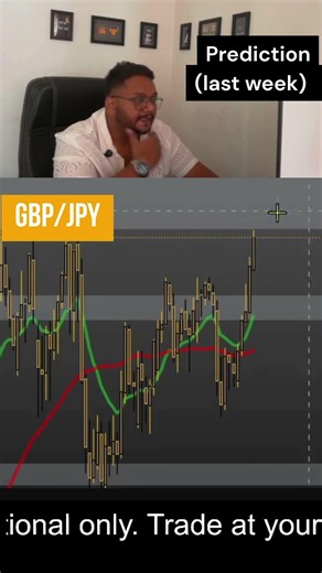 How We Predicted Last Week's Insane Forex Market Moves