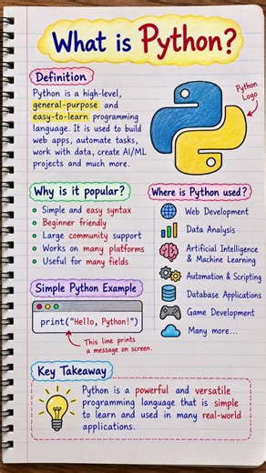 🐍 WHAT IS PYTHON? — PYTHON MADE EASY! 💻🔥 #python