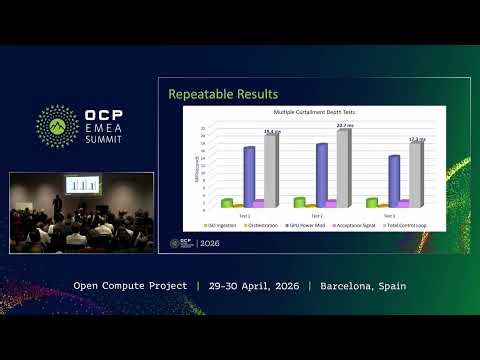 AI Datacenters as Grid-Responsive Flexible Loads: Real-Time GPU Power Modulation