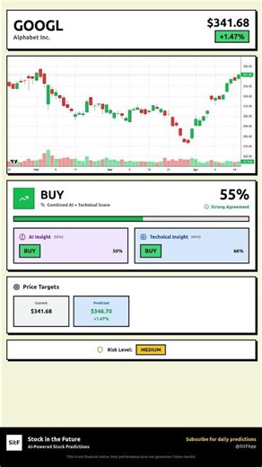 GOOGL Stock Prediction Apr 19, 2026 | BUY Signal 57%
