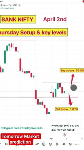 BANKNIFTY chart and analysis | live trading | #Banknifty #intradaytrading #daytrading
