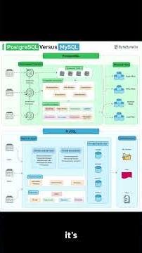PostgreSQL vs MySQL The Choice That Kills Startups #chamnetquan #systemdesign #softwareengineering
