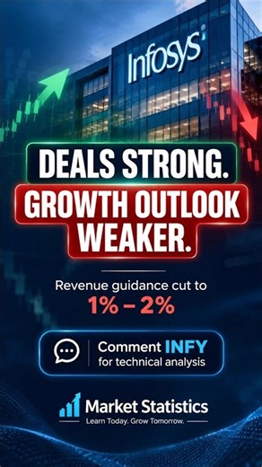Infosys profit up, guidance cut! 📉 #Infosys #StockMarket #itstocks #nifty