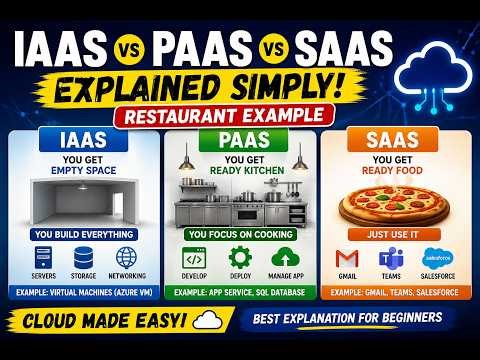 IaaS vs PaaS vs SaaS Explained in 8 Minutes (Simple Example You’ll Never Forget)