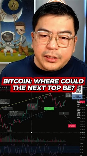 Bitcoin Cycle Top Target: Do Log Charts Show More?