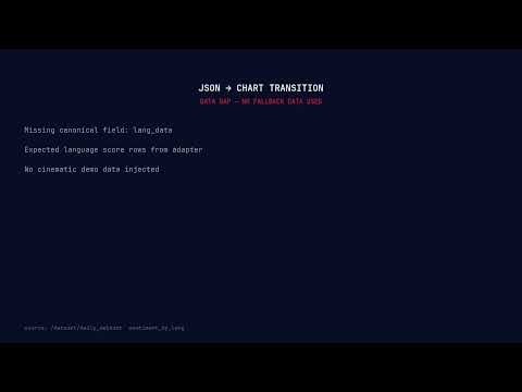 How Pulsebit Detected This Healthcare Sentiment Shift — Live API Demo
