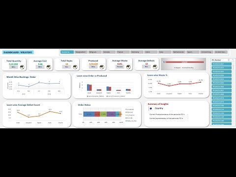 "Dashboard in Excel for Weaving Mill : PO Tracking, Cost & Payment Status (Yarn to Fabric)"