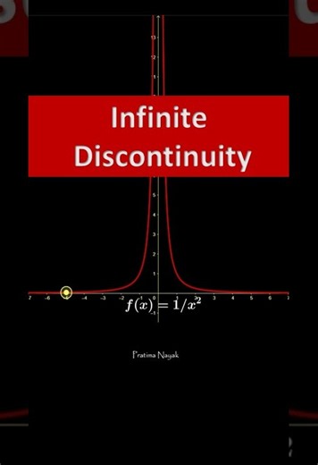 Visual of infinite discontinuity | GeoGebra