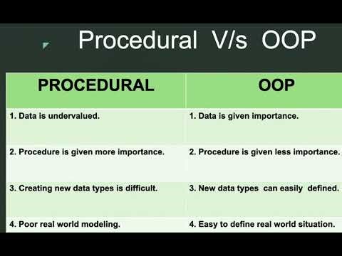 OPPS PLUS TEO +2 CLASS 12 COMPUTER SCINENCE CHAPTHER 12 MALAYALAM TUTORIAL EXAM TIPS NOTES