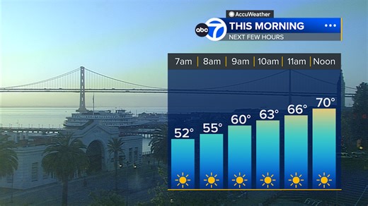 AccuWeather Forecast: Warmer with sunny afternoon, above-average temps through Friday